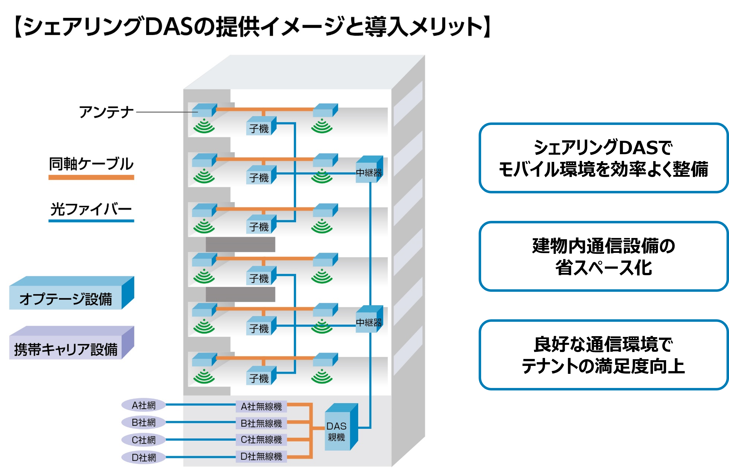 DAS提供イメージ.png