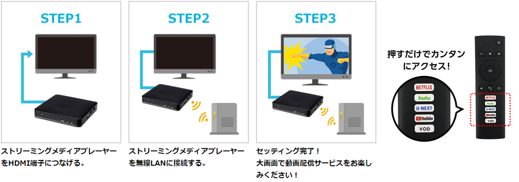 STEP & リモコン.png