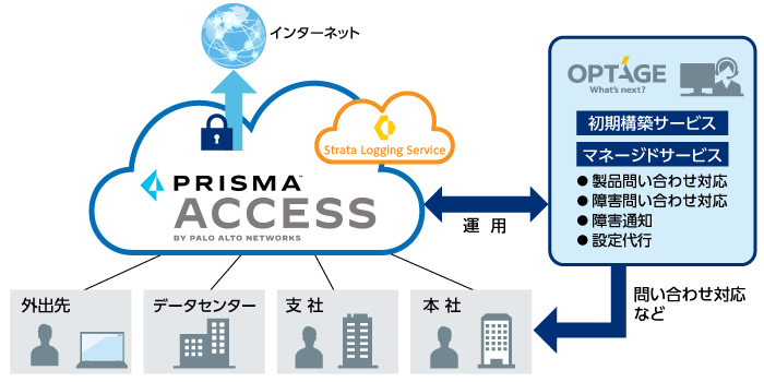 prisma-access_01.jpg
