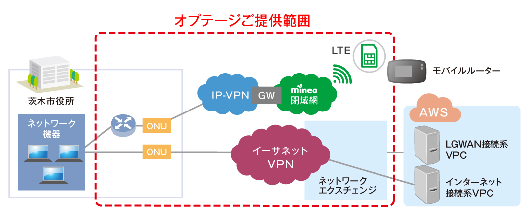 ネットワーク構成図