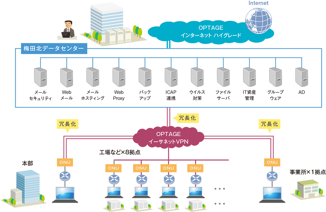 【ネットワーク構成図-大阪広域環境施設組合様】
