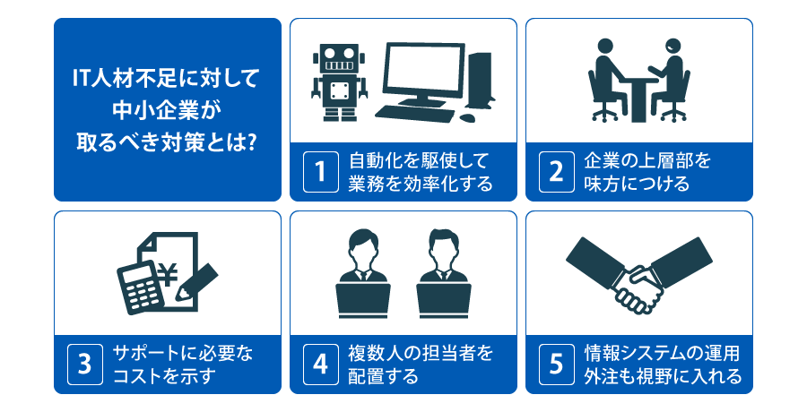 情報システムの運用外注も視野に入れる