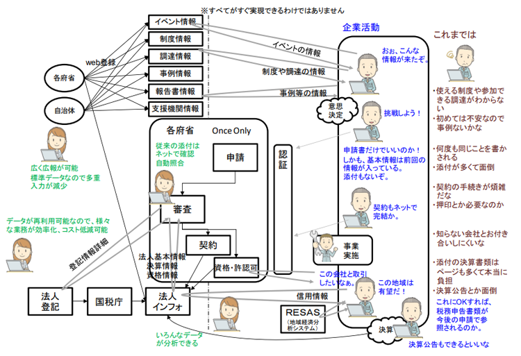 （図2）法人活動のイメージ