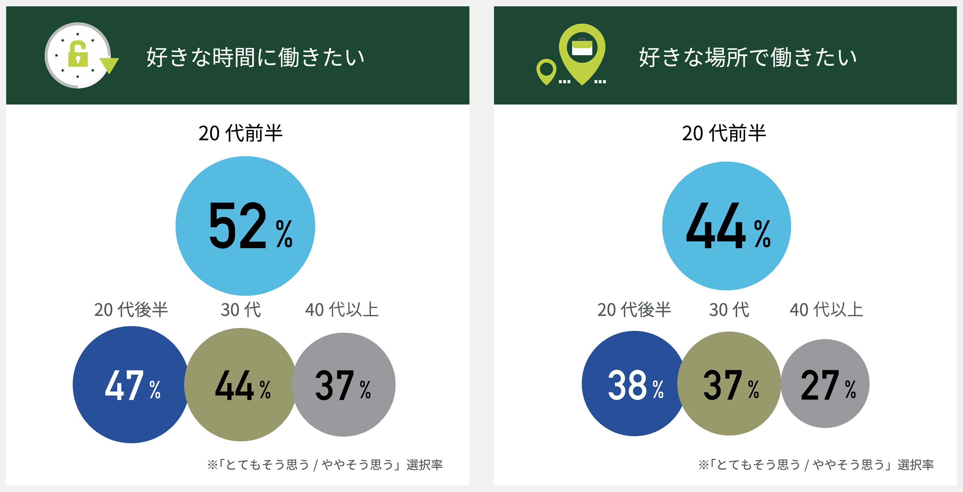 働く10,000人の就業・成長定点調査