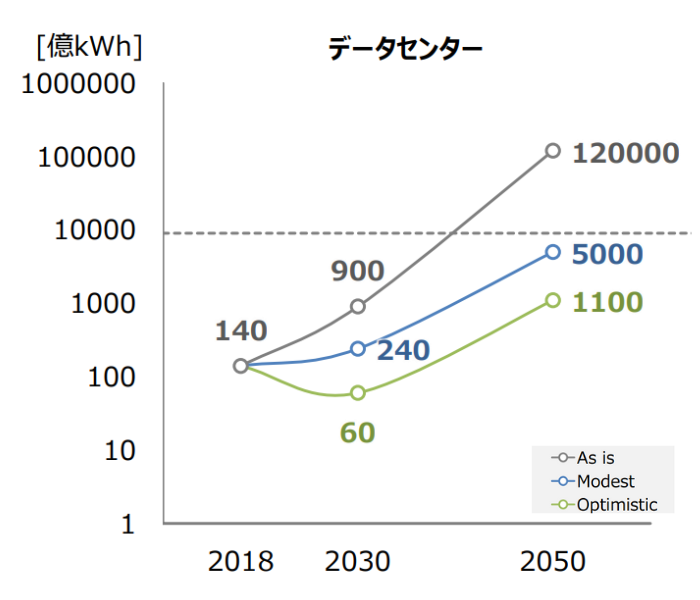 datacenter-power-consumption_03.png