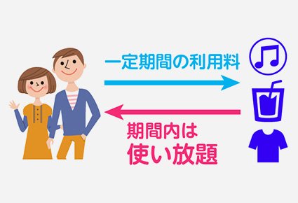 新時代の定番ビジネスモデルになるか？「サブスクリプション」