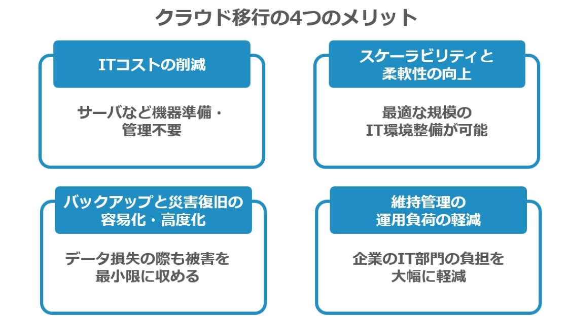 オンプレミスからクラウドへ移行するメリット