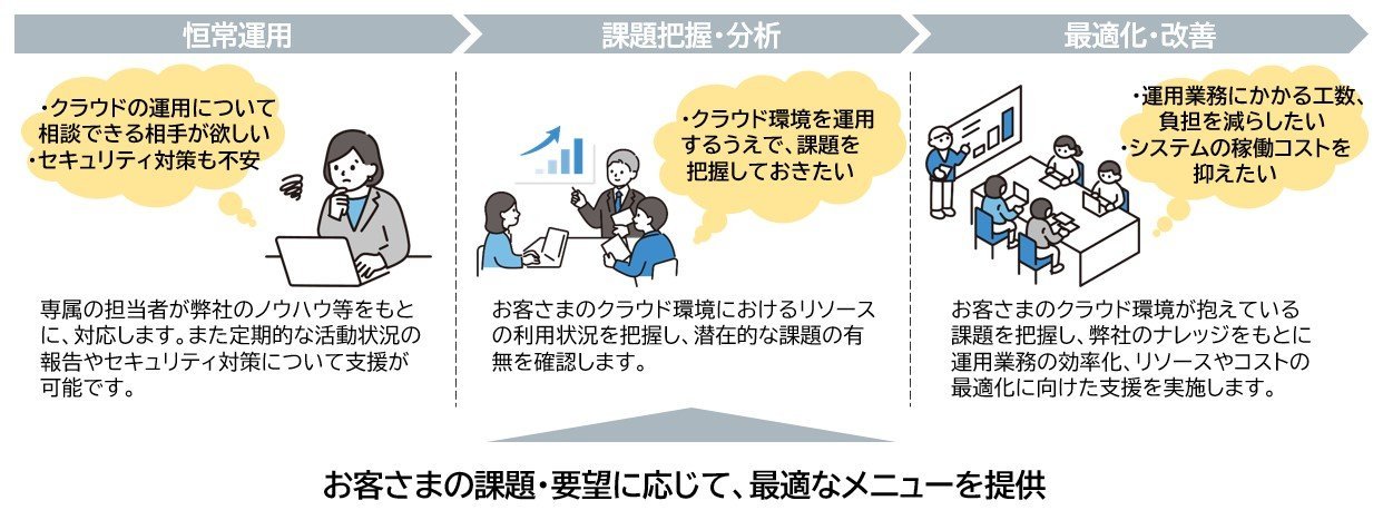 活用支援サービスの概要