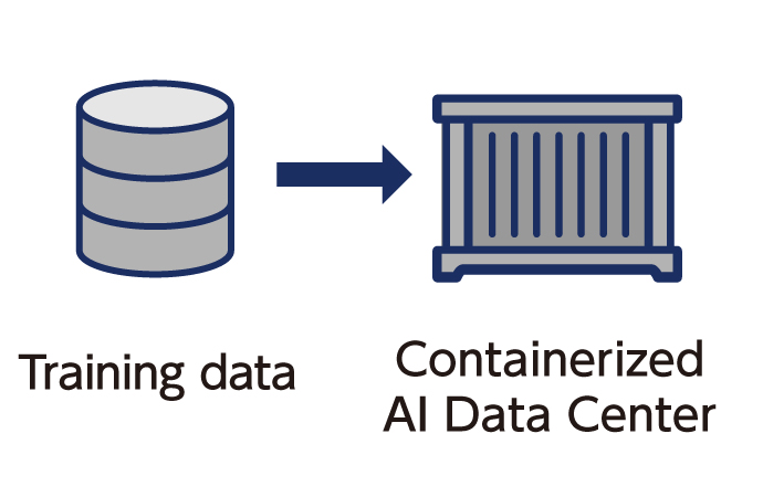 Concept image of a AI model training infrastructure