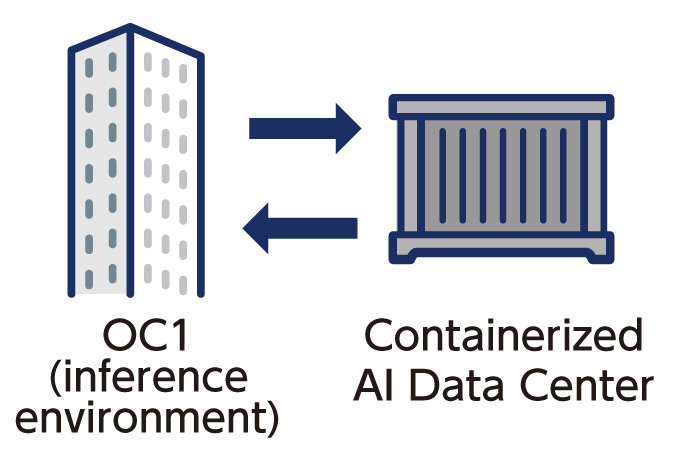 Concept image of a inference services