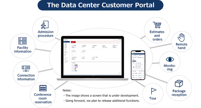 Easy procedures via portal site