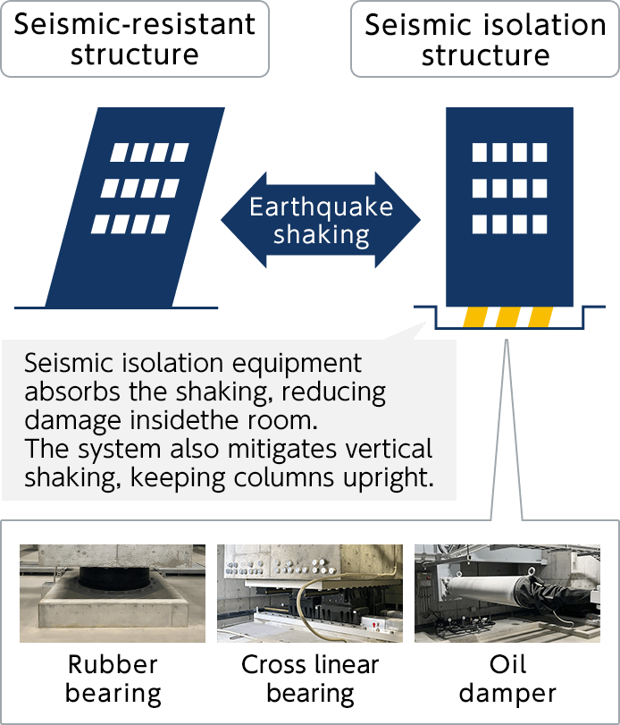 Earthquake Measures