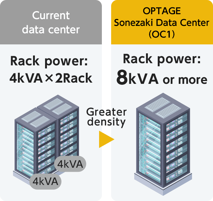 Rack power: 8kVA or more
