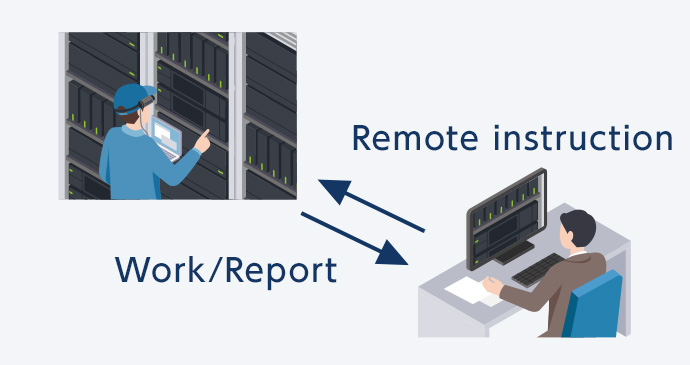 Managed services (maintenance)