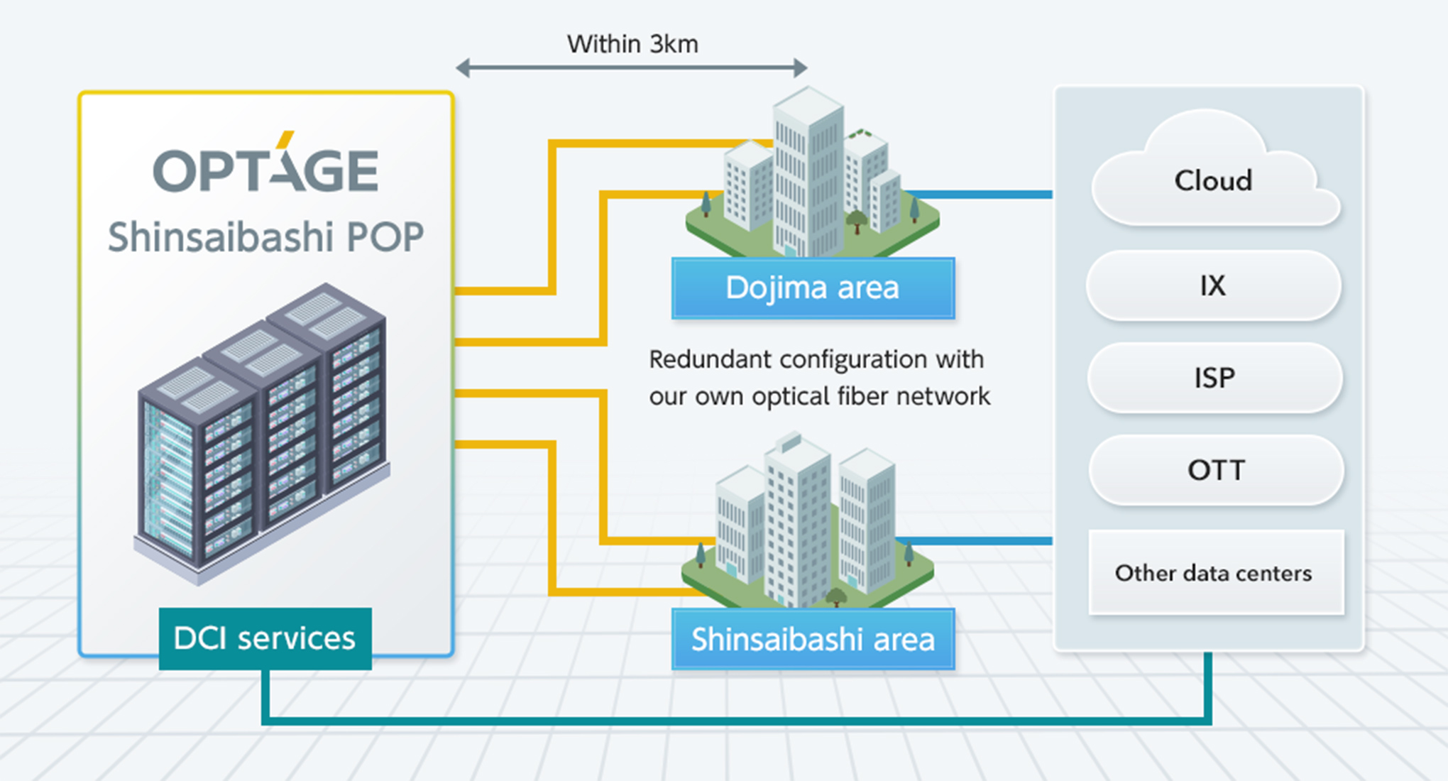 Shinsaibashi POP