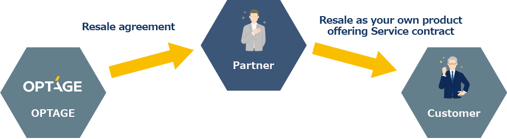 A program in which your company handles everything from proposing to customers through collecting payments.