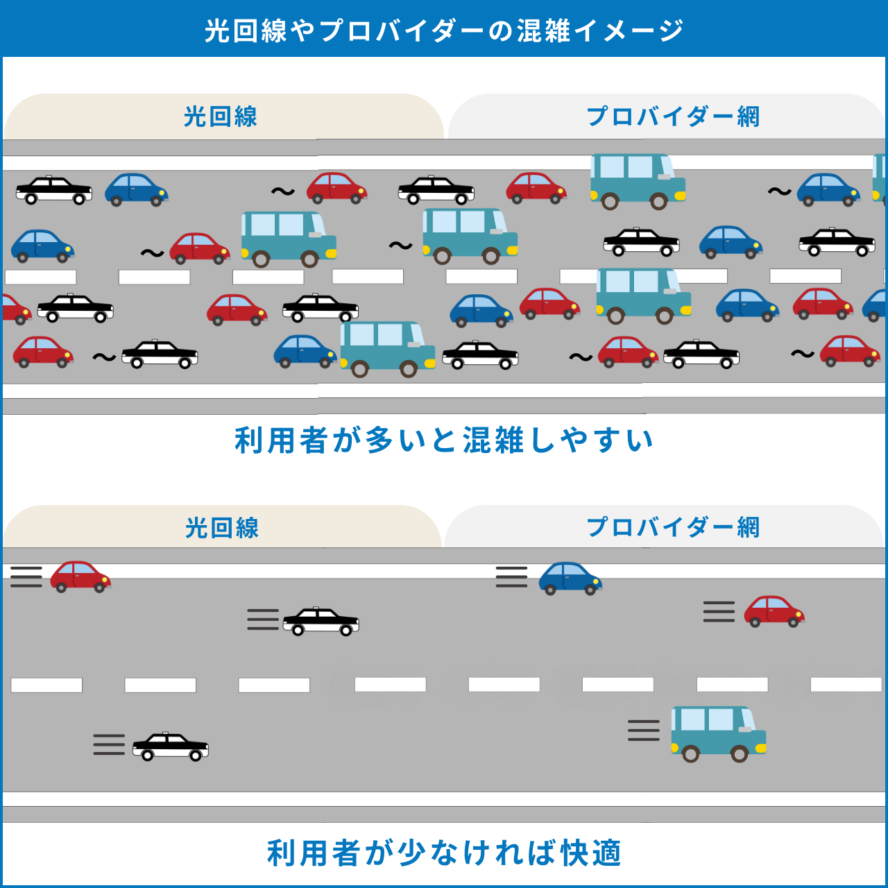 図解2_回線 遅い