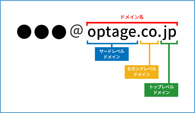 独自ドメイン取得