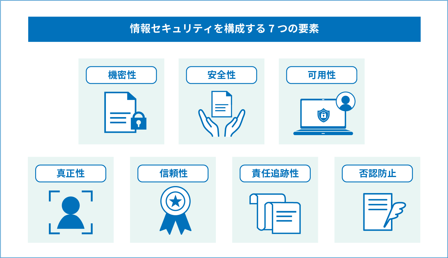 情報セキュリティ7つの要素