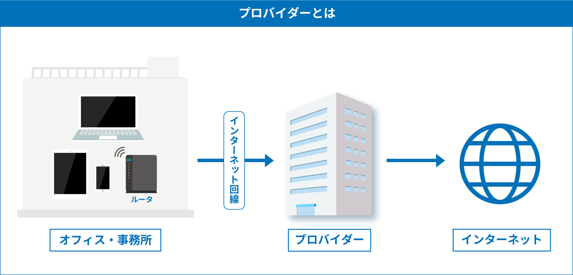 プロバイダーとは