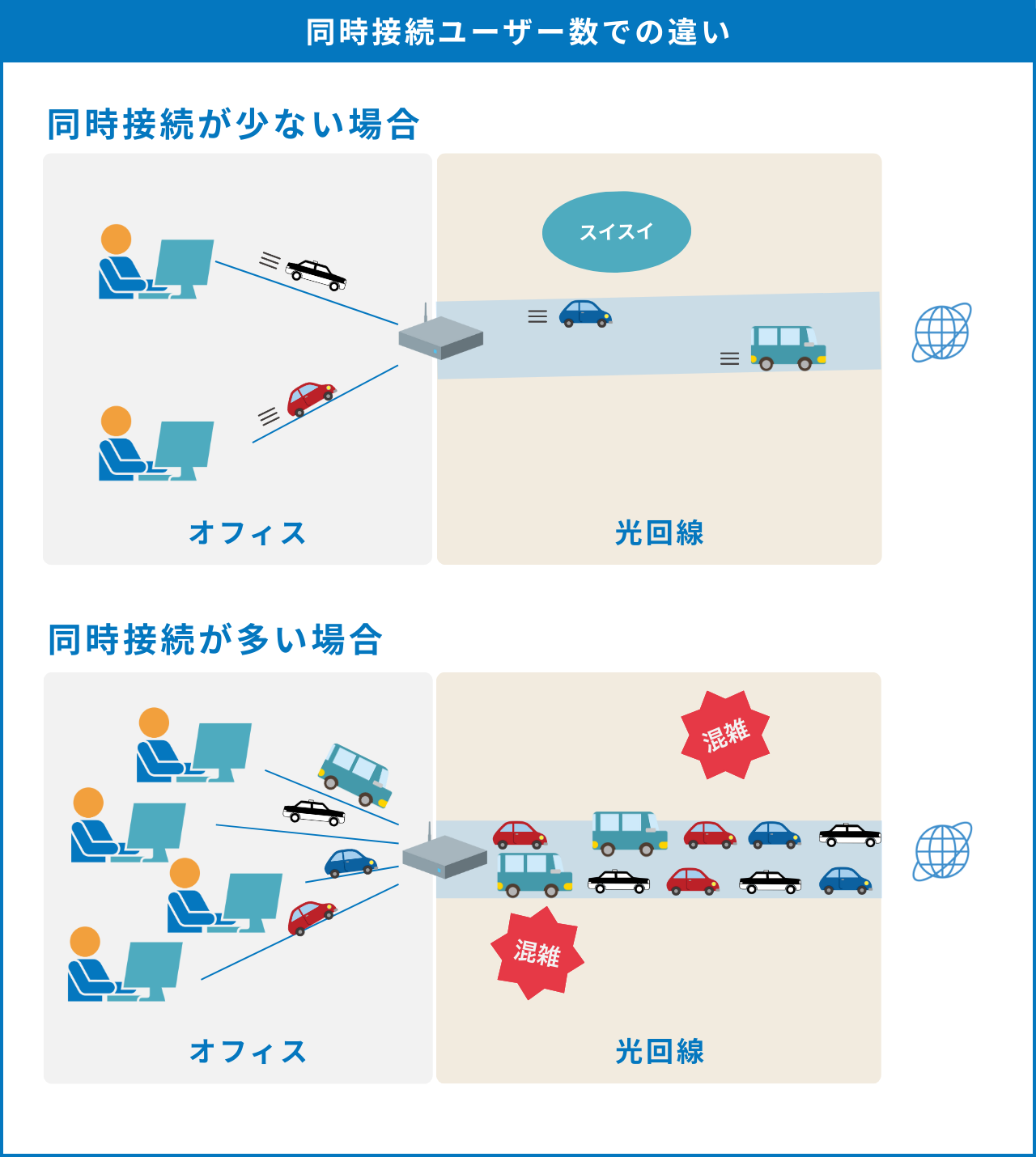 図解1_法人 光 回線
