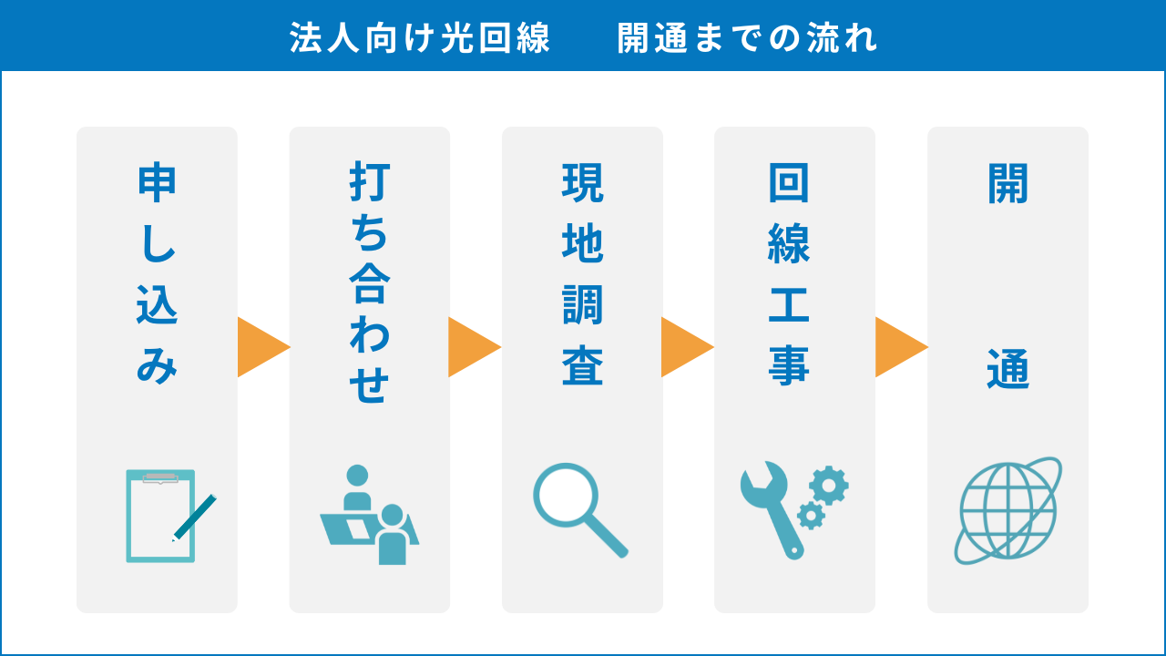 図解2_法人 光 回線