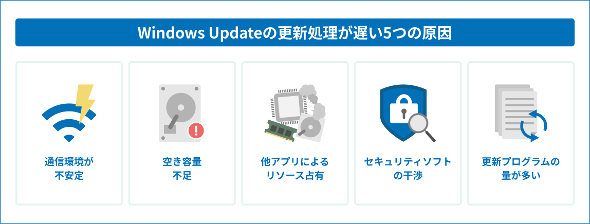 Windows Updateの更新処理が遅い5つの原因と対応策
