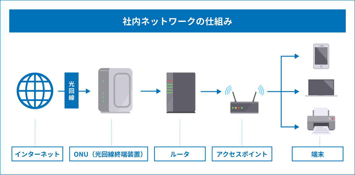 図解_社内ネットワークの仕組み