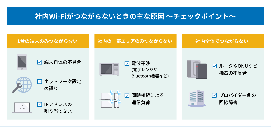 図解_社内Wi-Fiがつながらないときの主な原因