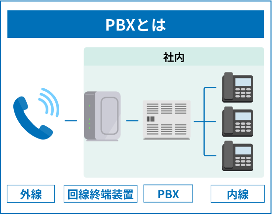 【図解】PBXとは