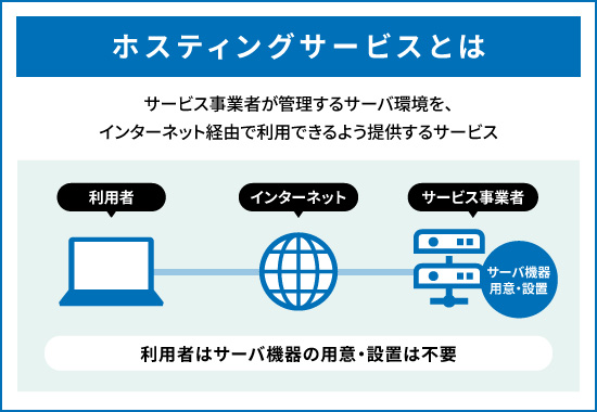 図解_ホスティングサービスとは