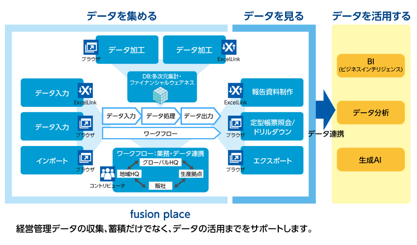 利用イメージ図