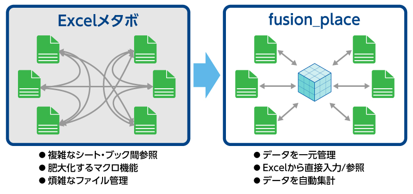 Excelメタボを解消