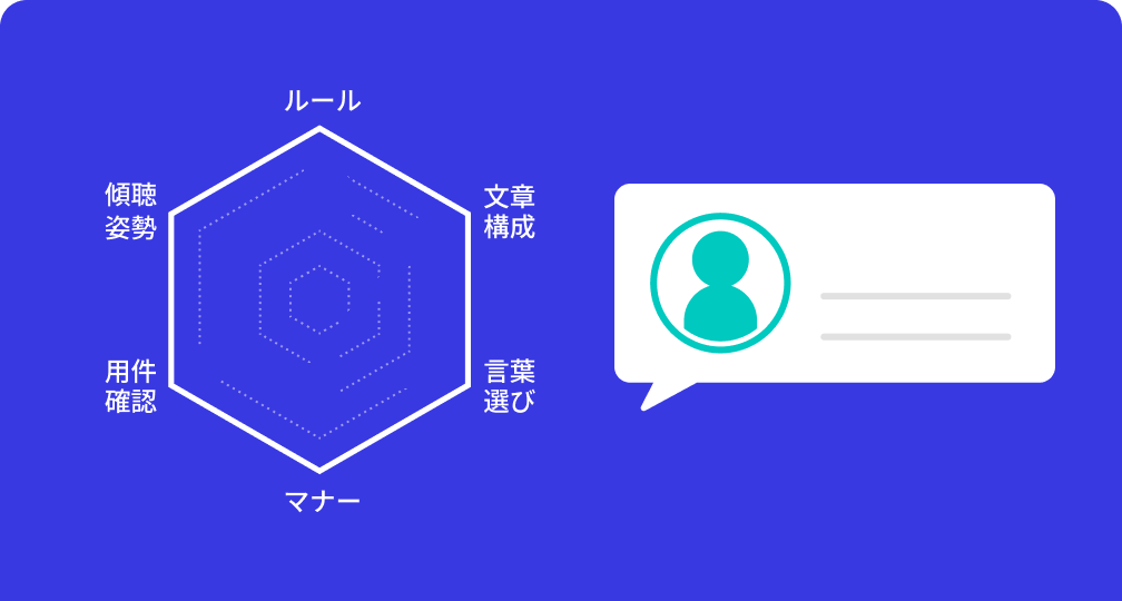 オペレーターごとの評価を確認する画面のイラスト