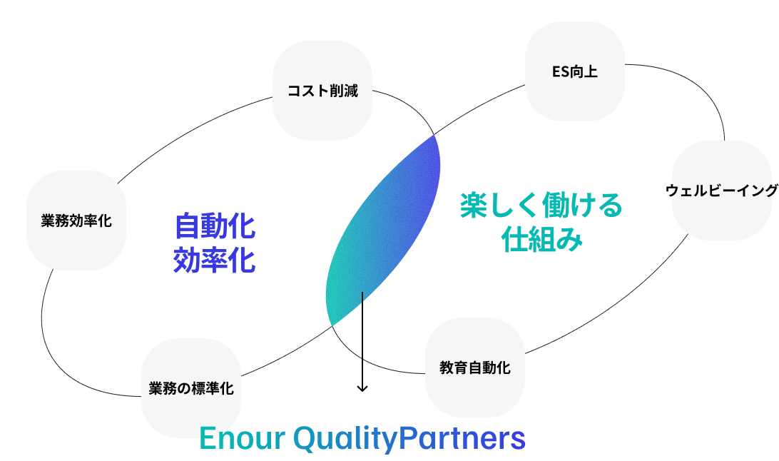 SERVICE CONCEPT RIGHT