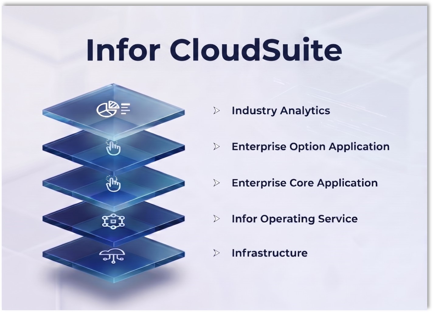 Infor CloudSuiteのイメージ図