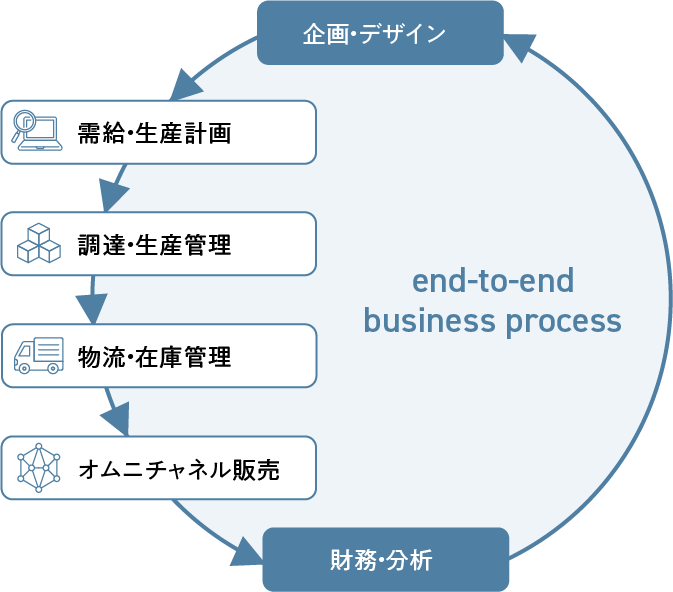 データプラットフォームのイメージ図