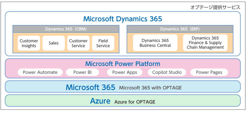OPTAGE × Dynaics 365 (ERP)の強み