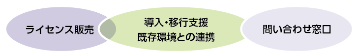 オプテージで導入するメリット