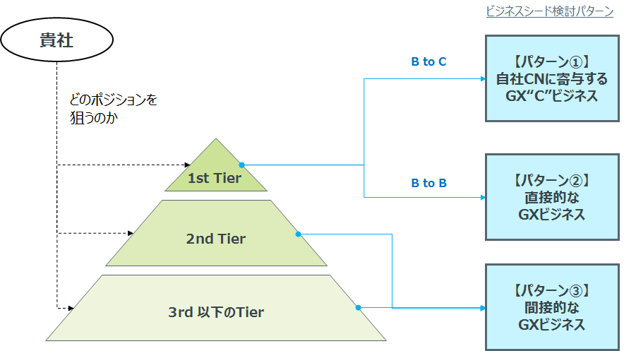 スコープ/カテゴリ別排出量算定式/算定結果イメージ
