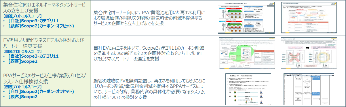 GXビジネス企画・事業開発支援実績(抜粋)
