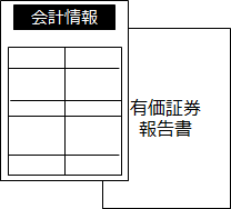 管理会計情報