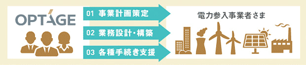 弊社からご提案するコンセプト・全体像
