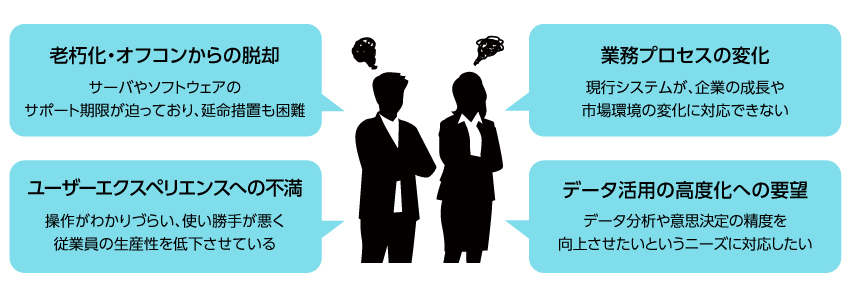 基幹システム再構築に関するお悩みイメージ