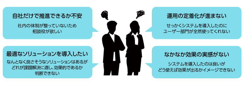 業務改善でのお悩みイメージ