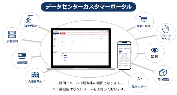 ポータルサイトで円滑な手続き