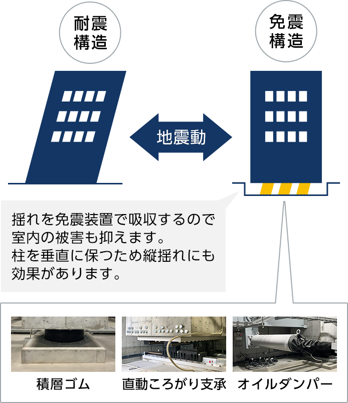 南海トラフ巨大地震クラスを想定した免震設計