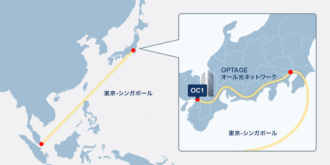 データセンター間接続