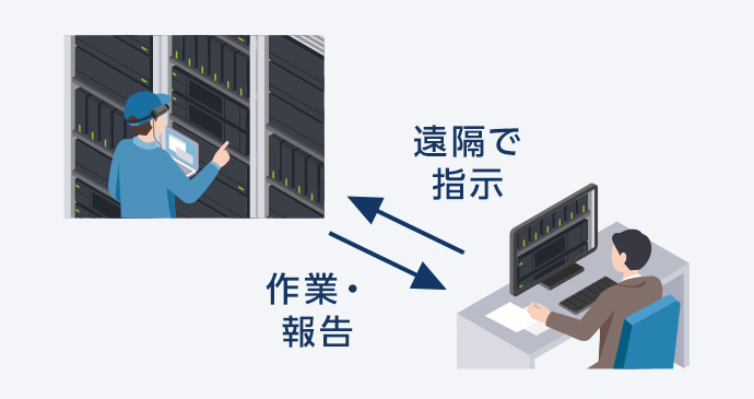 マネージドサービス（運用・保守）