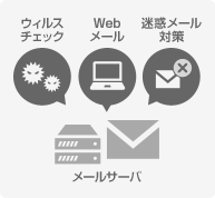 KAGOYA MAIL